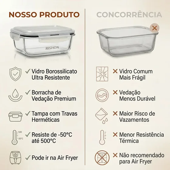 Foto 3 de Kit 10 Pote De Vidro Marmita Hermético 370ml…